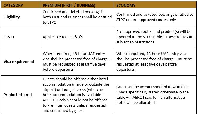 etihad airways baggage allowance for seafarers